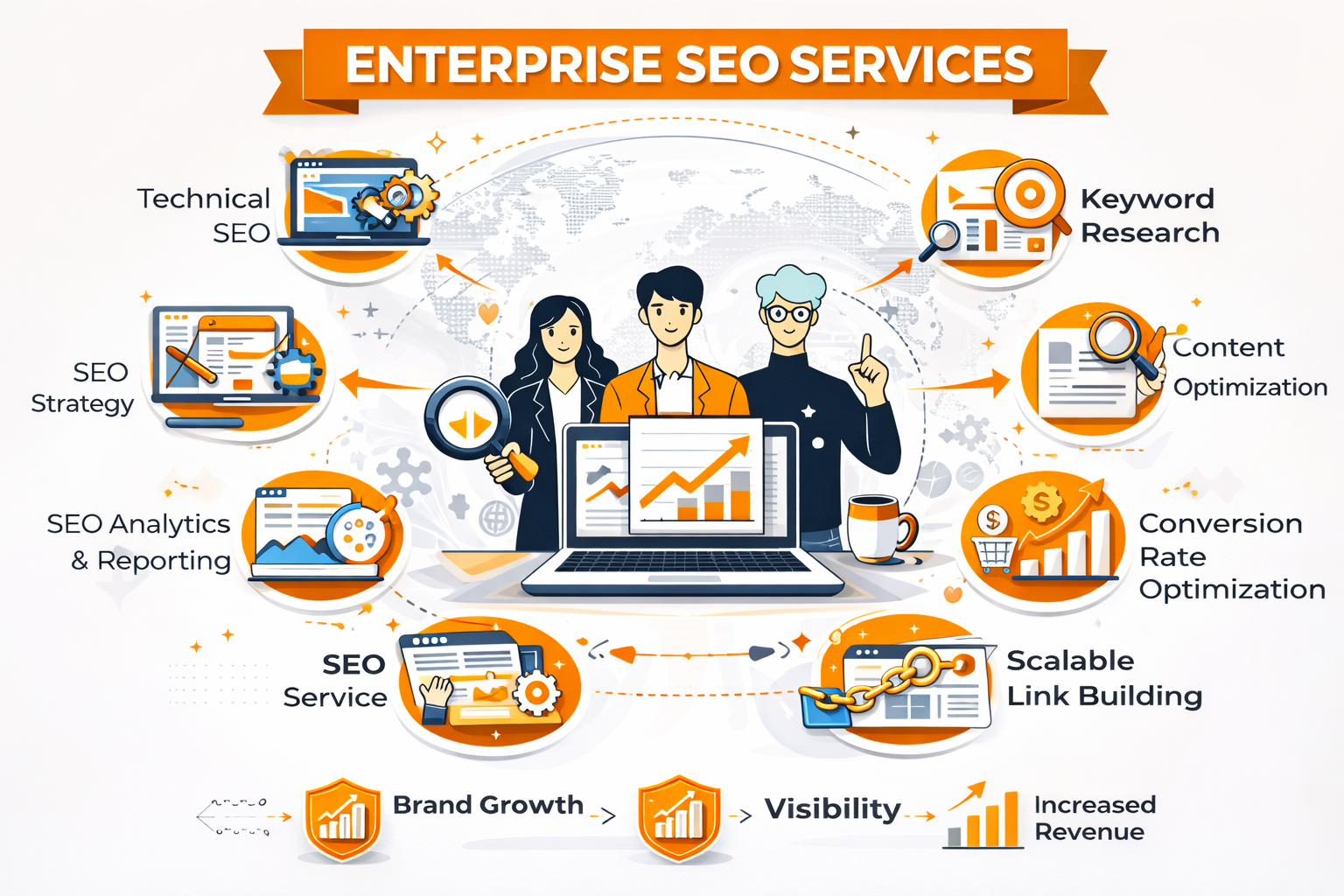 Enterprise SEO services overview infographic