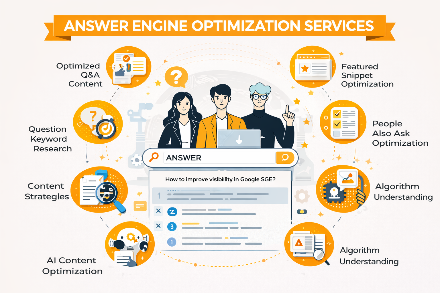 answer engine optimization infographic