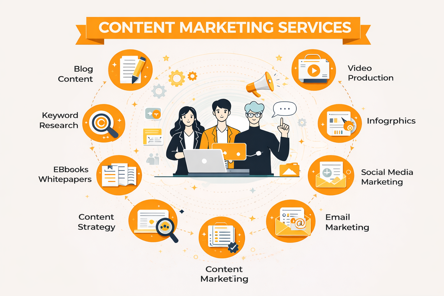 content marketing infographic