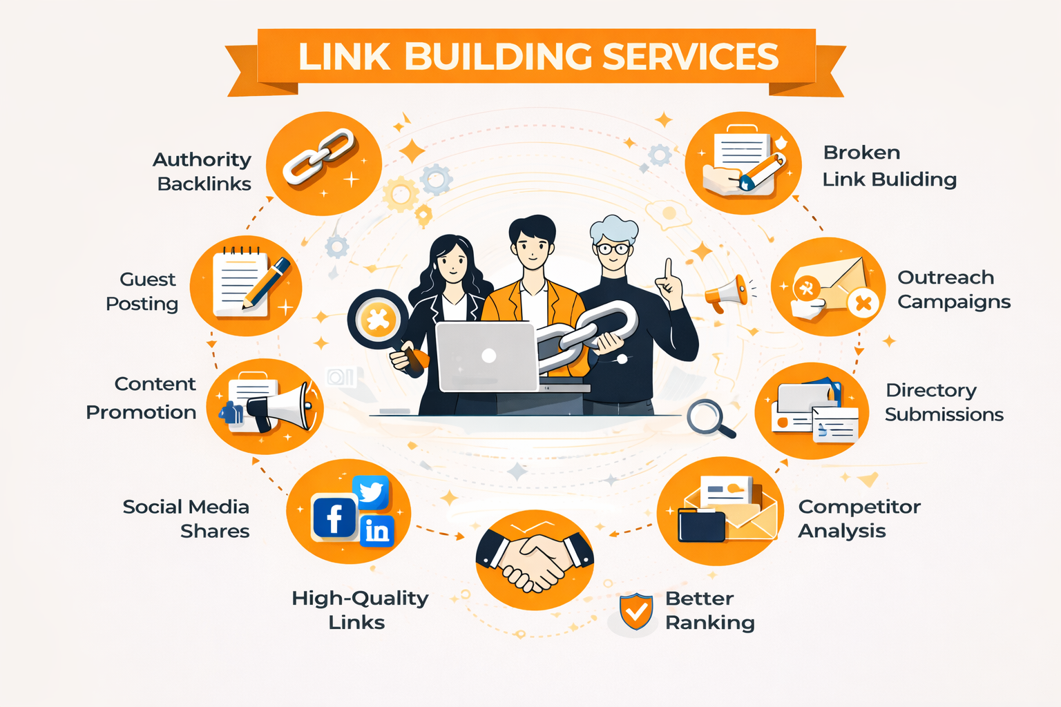 link building service infographic