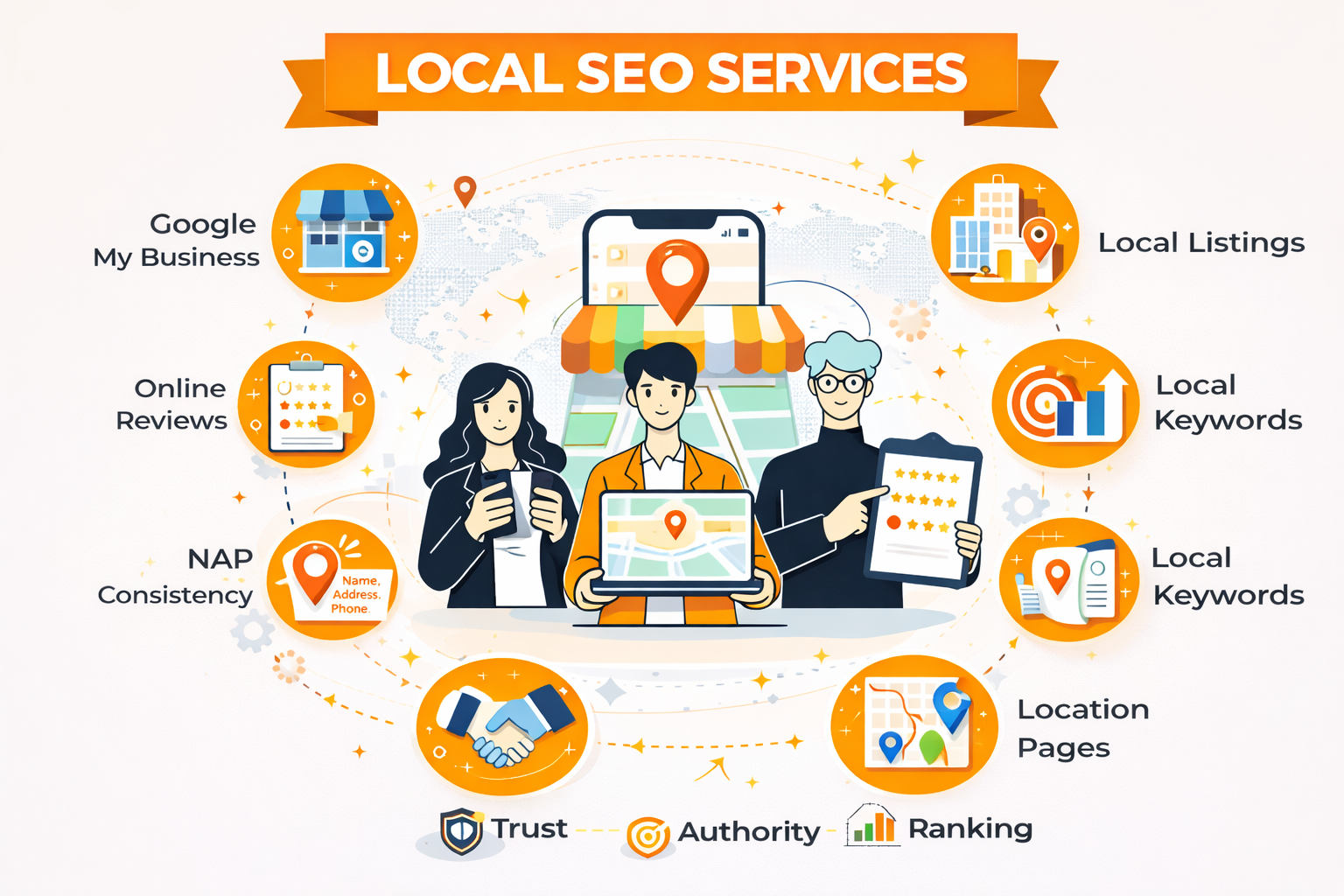 local seo service infographic