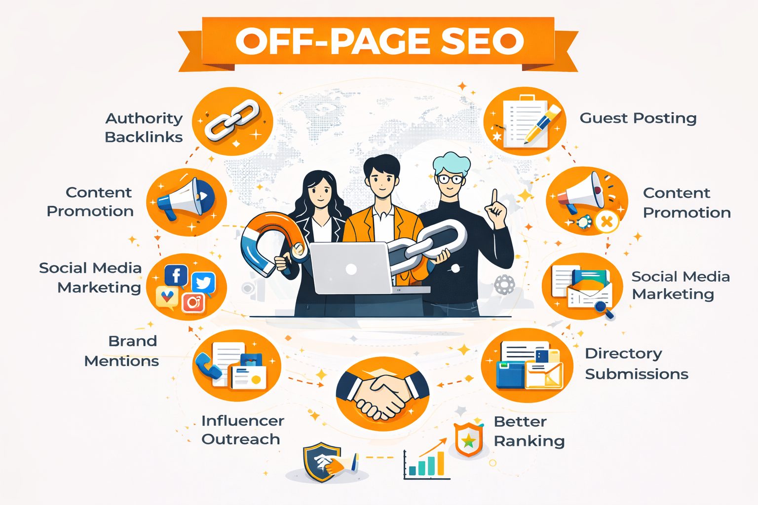 off page seo infographic