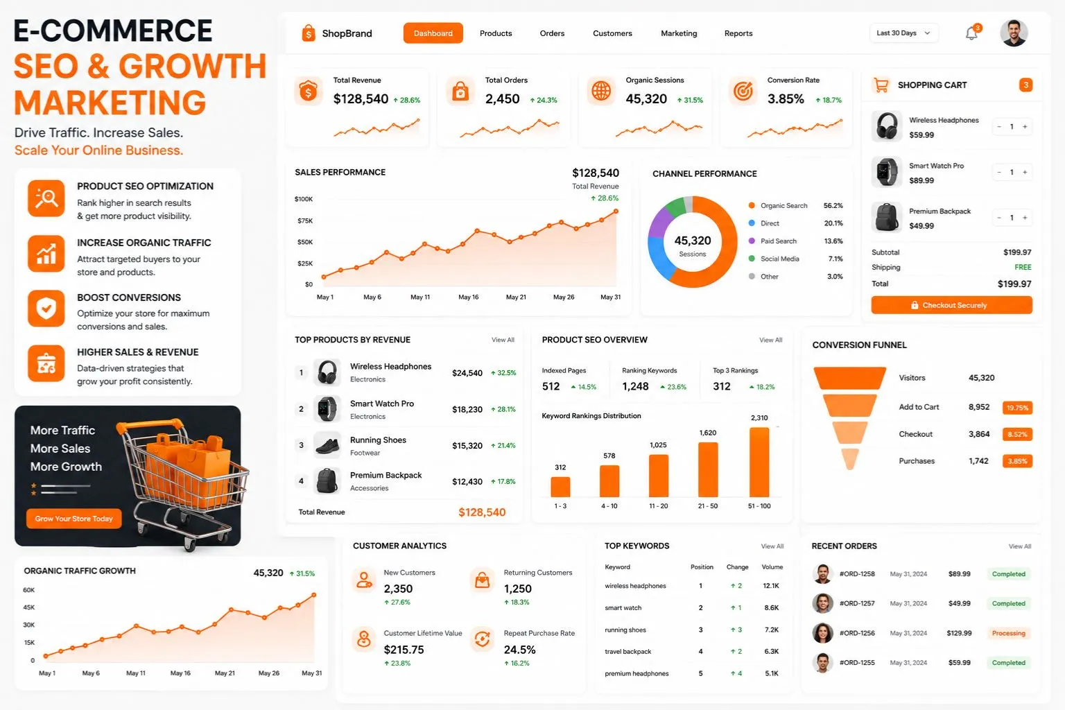 E-commerce SEO and growth marketing dashboard showing product rankings, online store analytics, sales growth, and conversion optimization