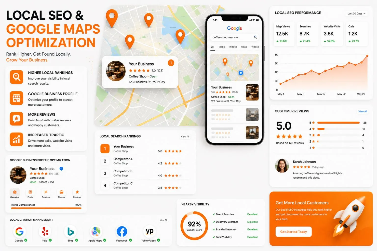 Local SEO and Google Maps optimization dashboard showing business rankings, map visibility, customer reviews, and local search analytics