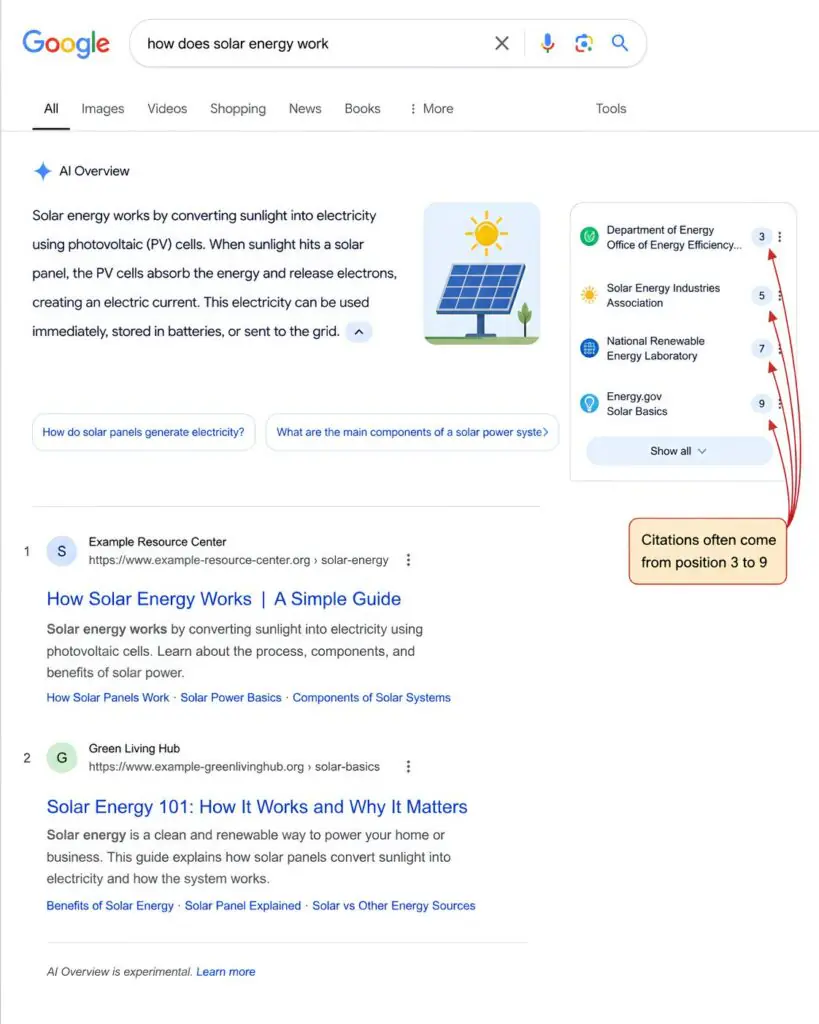 Google search results page showing an AI Overview with citation sources and traditional organic search results below, illustrating how citation links appear within AI-generated answers.